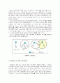 [디지털설계] 블루투스에 대하여(규격,구조,연결형태,주파수,에러정정,인증,연결,응용분야,설계 등등) 10페이지