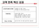 한국도로공사 24페이지