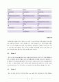 (화공종합설계)amylase 최적 생성을 위한 각 host를 사용한 공정 설계 71페이지