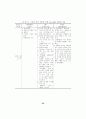체계적인 PBL 문제 개발 방법 탐색 - 기존 이론과 사례를 중심으로 57페이지