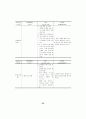 체계적인 PBL 문제 개발 방법 탐색 - 기존 이론과 사례를 중심으로 61페이지