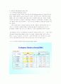 한국 치약, 칫솔시장 및 구강위생용품 시장의 역사와 그 현황 분석 6페이지