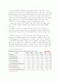 한국 치약, 칫솔시장 및 구강위생용품 시장의 역사와 그 현황 분석 12페이지