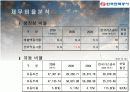 한국전력공사 재무분석 21페이지