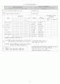 각 영역별 검사도구 요약표 (지능, 언어, 학습, 정서 및 행동, 지각 및 운동, 적응행동, 영유아발달, 주의력결핍과잉행동장애ADHD, 자폐) 5페이지