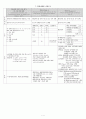 각 영역별 검사도구 요약표 (지능, 언어, 학습, 정서 및 행동, 지각 및 운동, 적응행동, 영유아발달, 주의력결핍과잉행동장애ADHD, 자폐) 7페이지