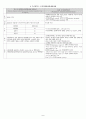 각 영역별 검사도구 요약표 (지능, 언어, 학습, 정서 및 행동, 지각 및 운동, 적응행동, 영유아발달, 주의력결핍과잉행동장애ADHD, 자폐) 8페이지