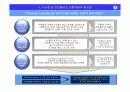신한은행을 위한 금융상품 및 마케팅 전략 12페이지