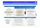 신한은행을 위한 금융상품 및 마케팅 전략 15페이지