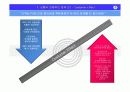 신한은행을 위한 금융상품 및 마케팅 전략 16페이지