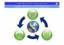 신한은행을 위한 금융상품 및 마케팅 전략 17페이지