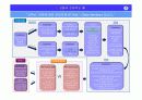 신한은행을 위한 금융상품 및 마케팅 전략 19페이지