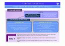 신한은행을 위한 금융상품 및 마케팅 전략 24페이지