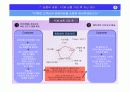 신한은행을 위한 금융상품 및 마케팅 전략 25페이지