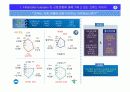 신한은행을 위한 금융상품 및 마케팅 전략 30페이지