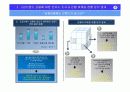 신한은행을 위한 금융상품 및 마케팅 전략 32페이지