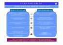 신한은행을 위한 금융상품 및 마케팅 전략 37페이지