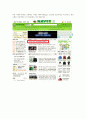 구글 애드센스와 네이버 검색광고의 차이 9페이지