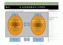 [경영정보A+] 삼성생명의 고객관계관리,효율적인 마케팅 모델 개발 프로세스 및 정보시스템 구축 분석 8페이지