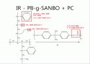 고분자 설계 Polymer Blend- Compatibilizer for PC/ABS Blend 56페이지