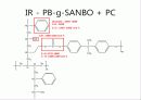 고분자 설계 Polymer Blend- Compatibilizer for PC/ABS Blend 57페이지
