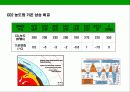 지구온난화 현상과 교토 의정서 (Kyoto Protocol) 에 대한 이해  17페이지