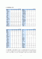 재무제표 분석-두산중공업 3페이지