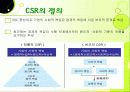 기업의 사회적 책임, CSR, 윤리경영, 기업윤리 5페이지