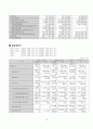 삼성생명& 동양생명 비교 분석!!(재무제표비교 포함)  19페이지