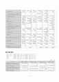 삼성생명& 동양생명 비교 분석!!(재무제표비교 포함)  22페이지