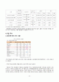 삼성생명& 동양생명 비교 분석!!(재무제표비교 포함)  31페이지