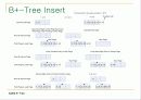 SQLITE의 B-Tree를 상세히 분석한 내용입니다. 45페이지