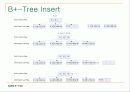 SQLITE의 B-Tree를 상세히 분석한 내용입니다. 46페이지