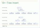 SQLITE의 B-Tree를 상세히 분석한 내용입니다. 47페이지