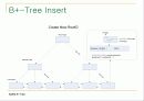 SQLITE의 B-Tree를 상세히 분석한 내용입니다. 58페이지