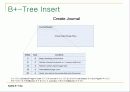 SQLITE의 B-Tree를 상세히 분석한 내용입니다. 60페이지
