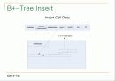 SQLITE의 B-Tree를 상세히 분석한 내용입니다. 61페이지