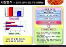 김수미 더맛김치 인터넷마케팅을통한 시장선두탈환전략 5페이지