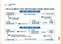 [이란 제재]한국정부의 이란 제재에 따른 변화 양상 PPT자료 6페이지