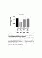 5-HT3길항제인 MDL 72222가 Methamphetamine 에 의해 유도 되는 Behavioral Sensitization을 저해 하는 효과 29페이지