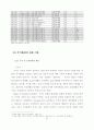 서울시 장기전세주택(SHift) 입주민의주거만족도에관한연구 17페이지