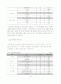 서울시 장기전세주택(SHift) 입주민의주거만족도에관한연구 35페이지