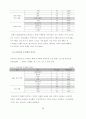 서울시 장기전세주택(SHift) 입주민의주거만족도에관한연구 36페이지