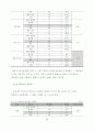 서울시 장기전세주택(SHift) 입주민의주거만족도에관한연구 38페이지