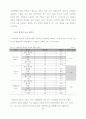 서울시 장기전세주택(SHift) 입주민의주거만족도에관한연구 42페이지
