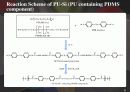 PDMS를 포함하는 폴리우레탄의 합성 및 형상기억소재로의 응용 8페이지