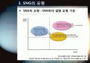 [소셜게임]SNS와 게임의 만남 소셜 네트워크 게임(SNG)의 모든 것 - SNG의 개념 및 특징, 성공사례, 시장 현황 및 향후 전망 분석 11페이지