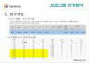 SeoulMetro문화센터사업제안서(파워포인트) 17페이지