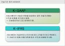 K-IFRS와 K-GAAP의 비교 16페이지
