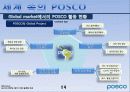 Global POSCO(포스코) way 14페이지